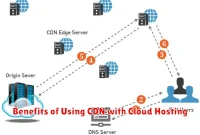 Benefits of Using CDN with Cloud Hosting