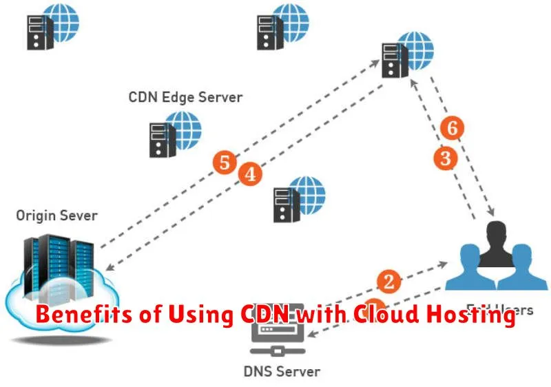 Benefits of Using CDN with Cloud Hosting