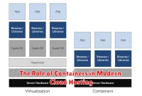 The Role of Containers in Modern Cloud Hosting