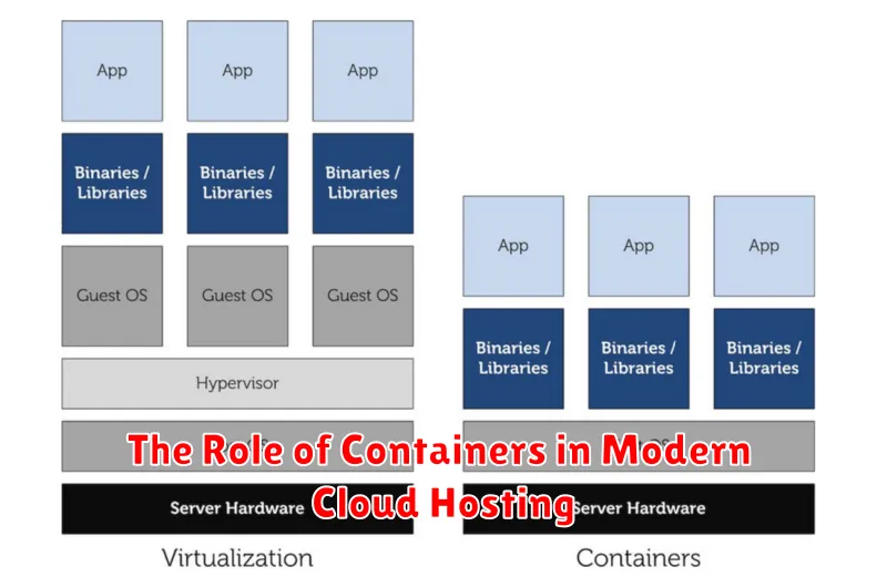 The Role of Containers in Modern Cloud Hosting
